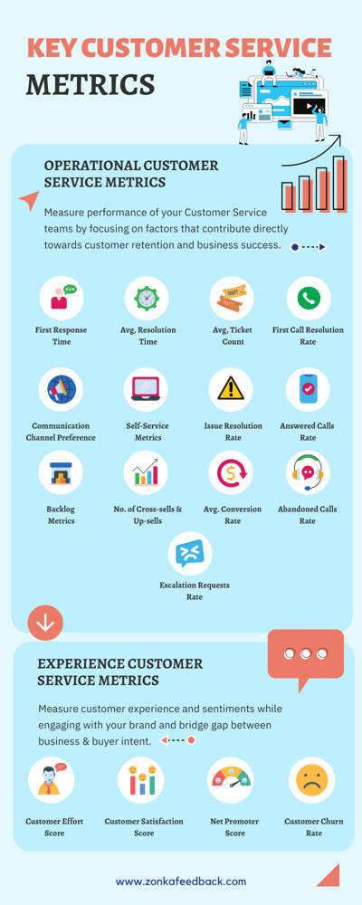 Customer Service Metrics For Small Business preview